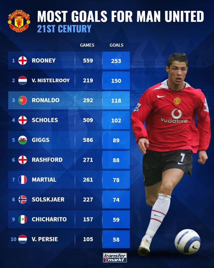 头球技巧 头球技巧