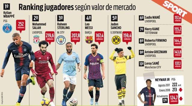 在过去的一 在过去的一